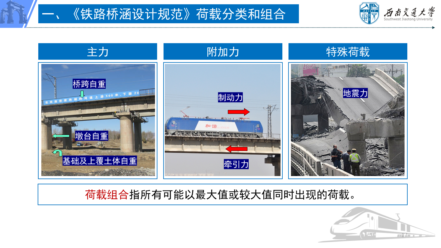 PPT 第17页：一、《铁路桥涵设计规范》荷载分类和组合 主力 附加力 荷载组合指所有可能以最大值或较大值同…