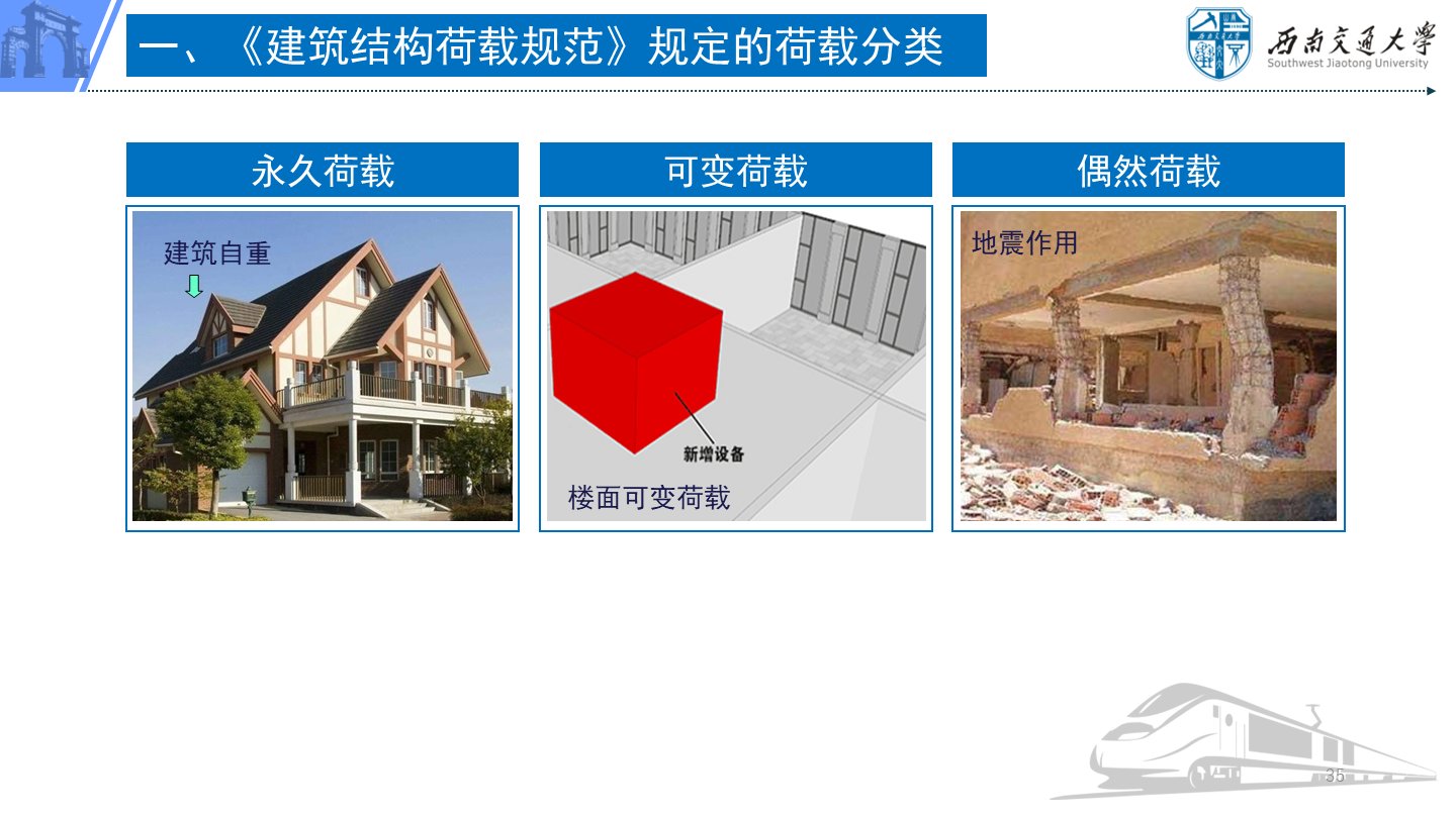 PPT 第35页：一、《建筑结构荷载规范》规定的荷载分类 永久荷载 可变荷载 偶然荷载 地震作用 楼面可变荷载