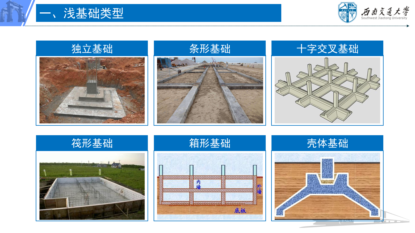 PPT 第4页：一、浅基础类型 独立基础 条形基础 十字交叉基础 筏形基础 箱形基础 壳体基础