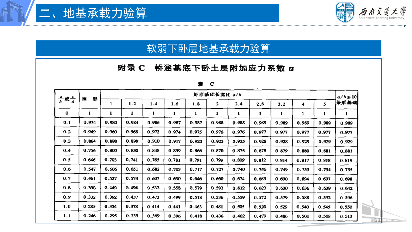 PPT 第21页：二、地基承载力验算 软弱下卧层地基承载力验算