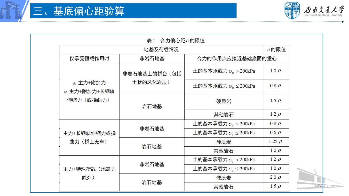 PPT 第24页：三、基底偏心距验算