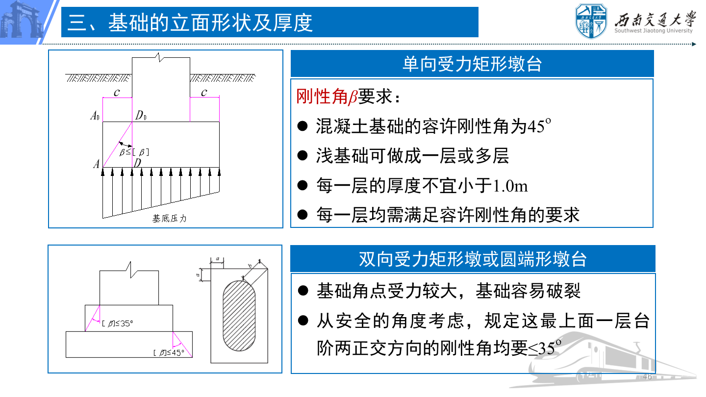 PPT 第46页：三、基础的立面形状及厚度 刚性角β要求： 混凝土基础的容许刚性角为45o 浅基础可做成一层…