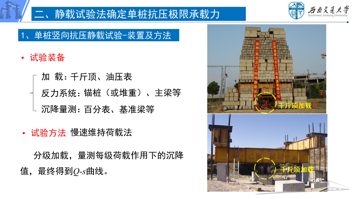 PPT 第31页：试验装备 反力系统： 锚桩（或堆重）、主梁等 加 载： 千斤顶、油压表 沉降量测： 百分表…