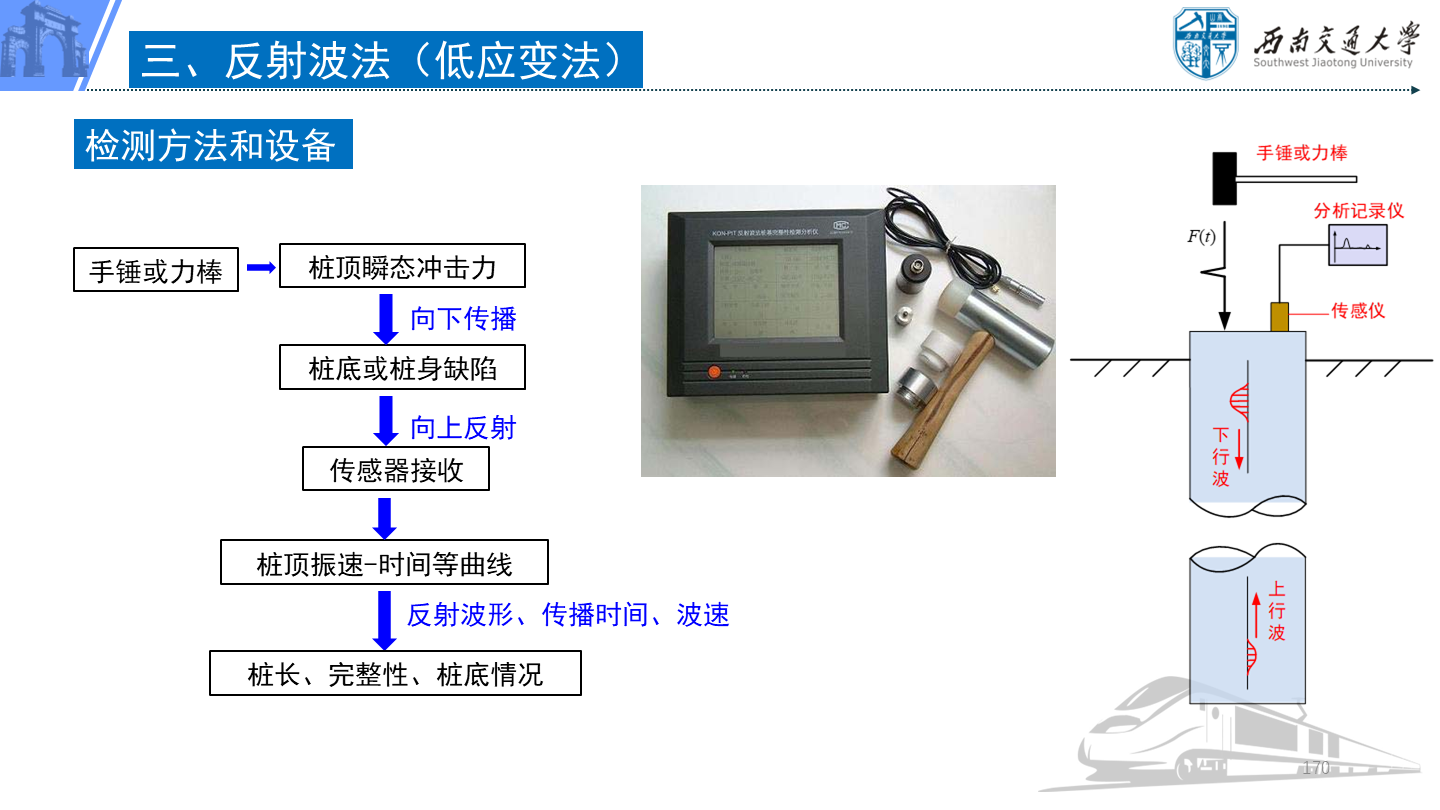 PPT 第170页：三、反射波法（低应变法） 检测方法和设备 桩顶瞬态冲击力 桩底或桩身缺陷 桩顶振速-时间等…