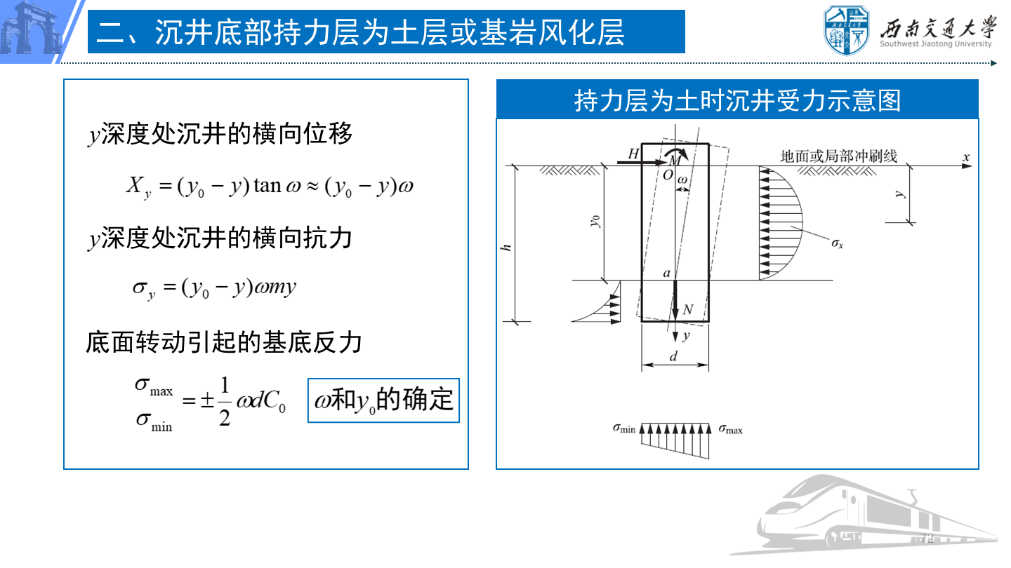 PPT 第72页：y深度处沉井的横向位移 y深度处沉井的横向抗力 底面转动引起的基底反力 二、沉井底部持力层…